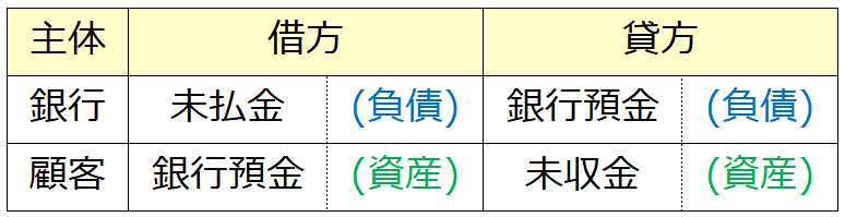 f:id:xbtomoki:20201030162130p:plain