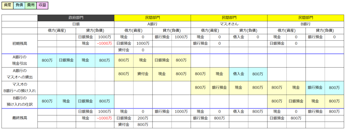 f:id:xbtomoki:20201102101703p:plain