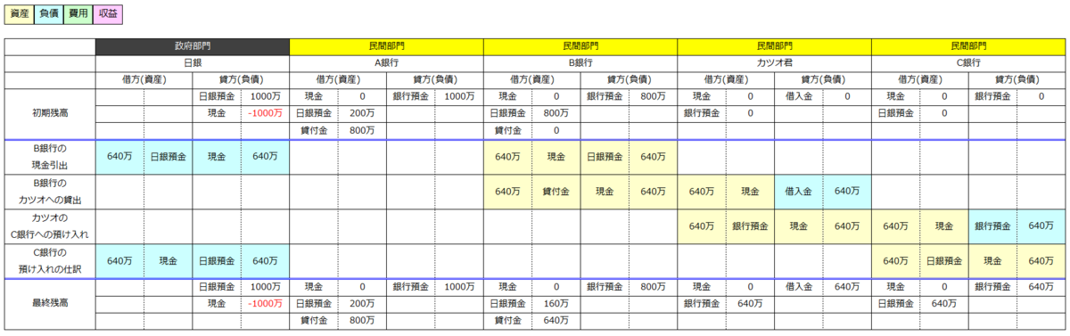f:id:xbtomoki:20201102102219p:plain