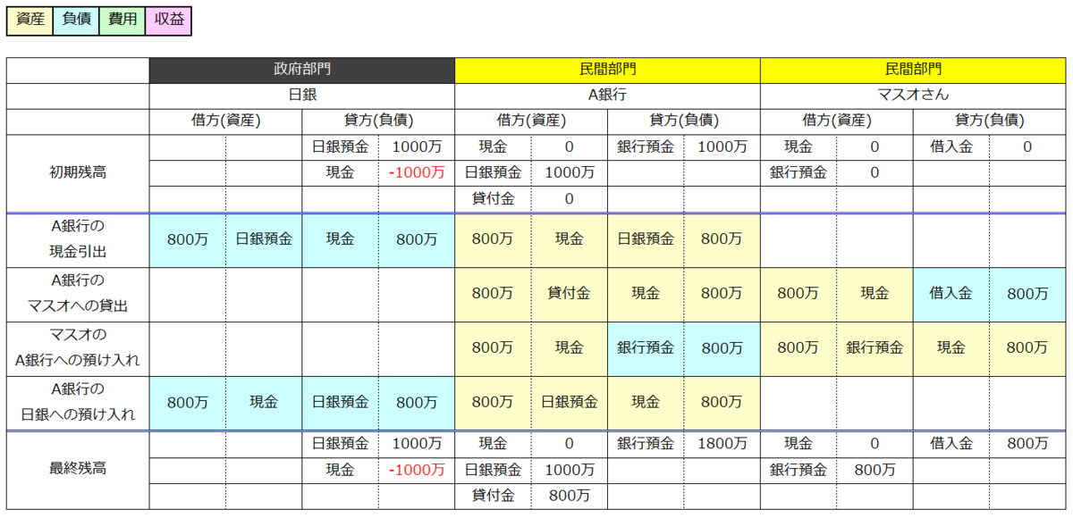 f:id:xbtomoki:20201102111241p:plain