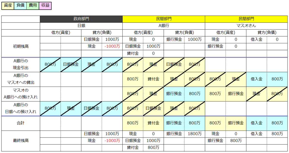 f:id:xbtomoki:20201102112027p:plain