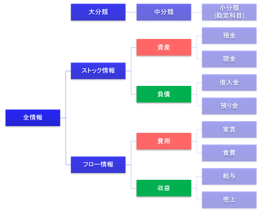 f:id:xbtomoki:20201102150557p:plain