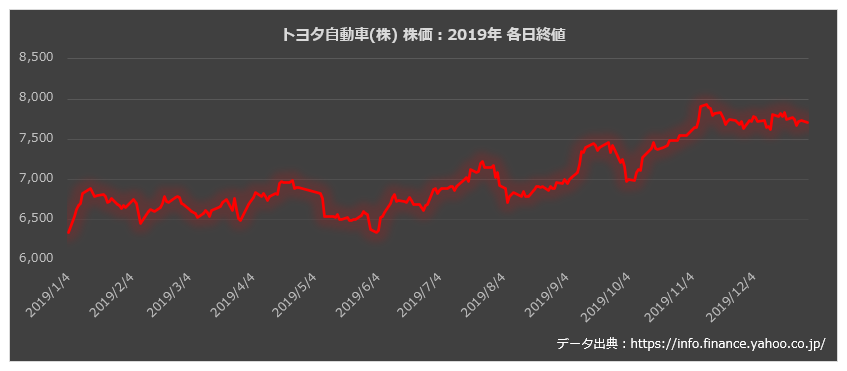 f:id:xbtomoki:20201230142643p:plain
