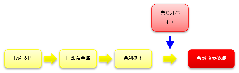 f:id:xbtomoki:20210112122139p:plain