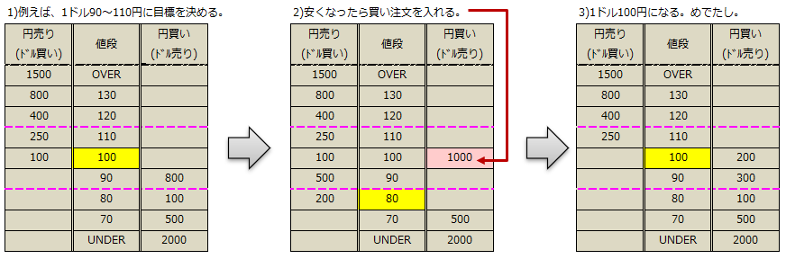 f:id:xbtomoki:20210121162934p:plain