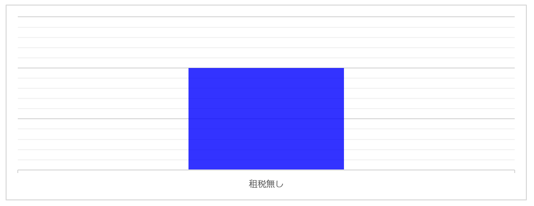 f:id:xbtomoki:20210216104708p:plain