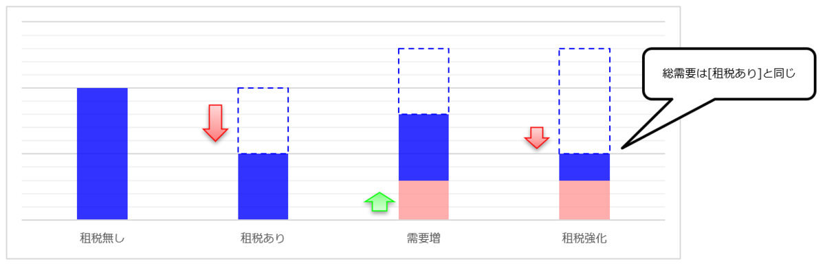 f:id:xbtomoki:20210216104748p:plain