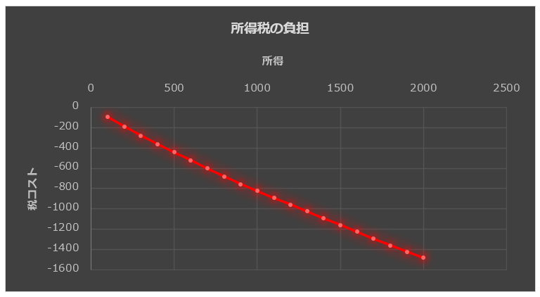 f:id:xbtomoki:20210302165808p:plain