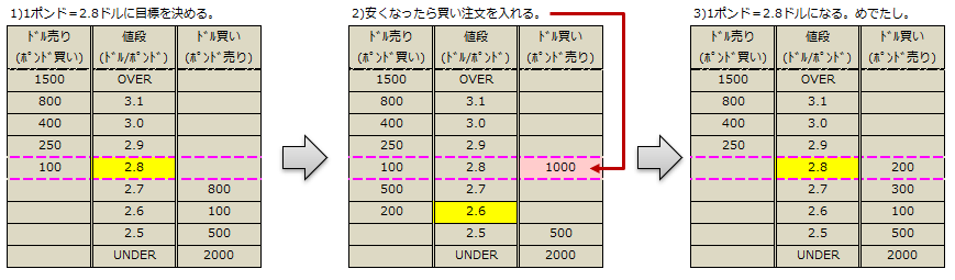 f:id:xbtomoki:20210310171708p:plain