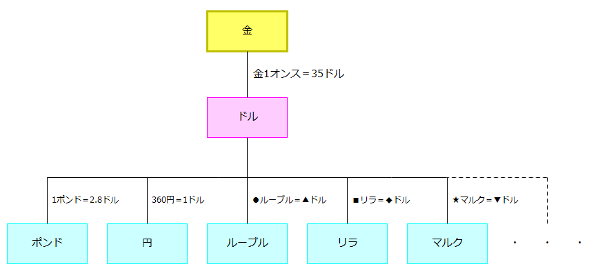 f:id:xbtomoki:20210318150744p:plain