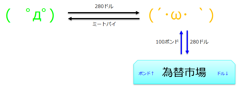 f:id:xbtomoki:20210319143104p:plain