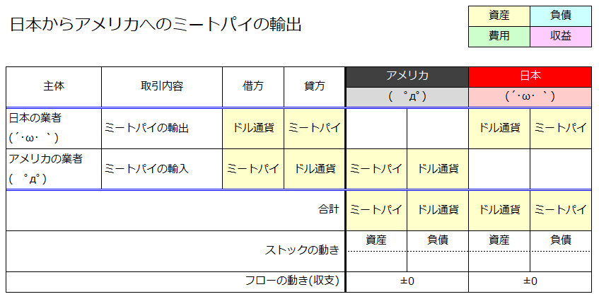 f:id:xbtomoki:20210329150213p:plain