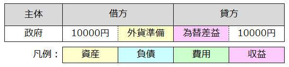 f:id:xbtomoki:20210329165319p:plain