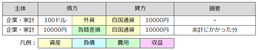 f:id:xbtomoki:20210330161637p:plain