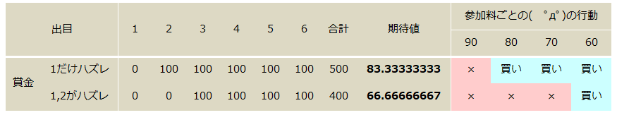 f:id:xbtomoki:20210415095356p:plain