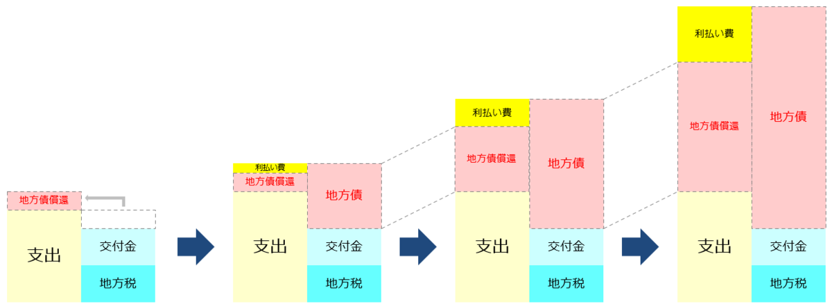 f:id:xbtomoki:20210415103421p:plain