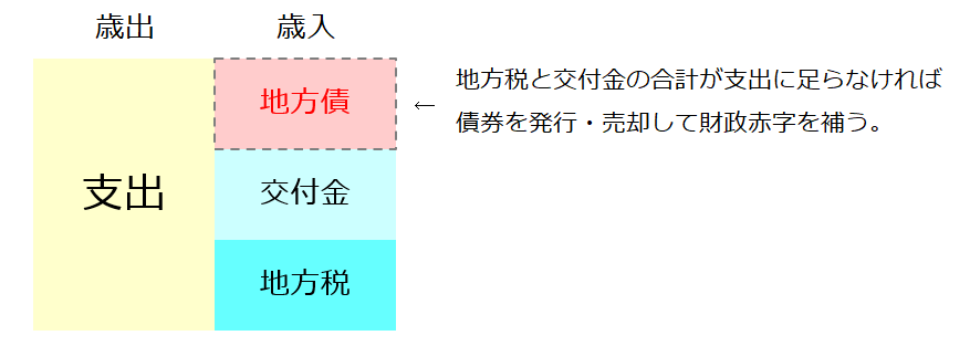 f:id:xbtomoki:20210415165020p:plain