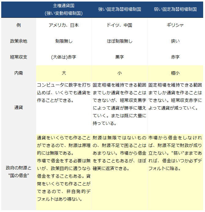固定為替相場制