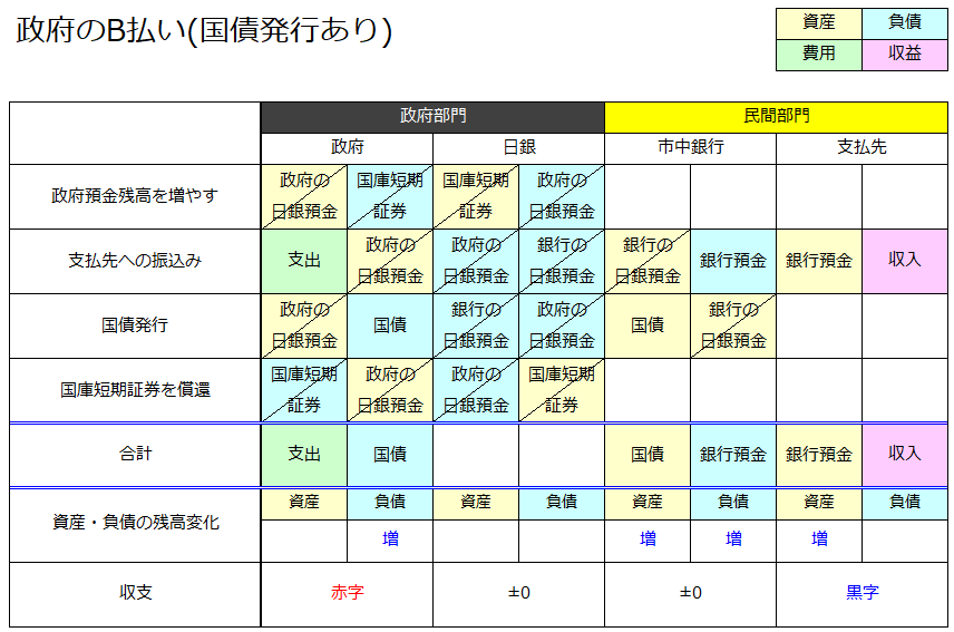 f:id:xbtomoki:20210521102637p:plain