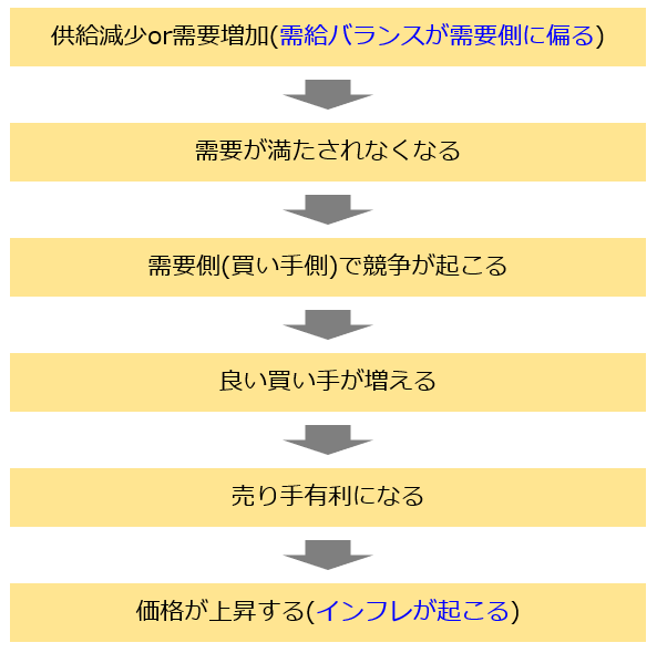 f:id:xbtomoki:20210712112551p:plain