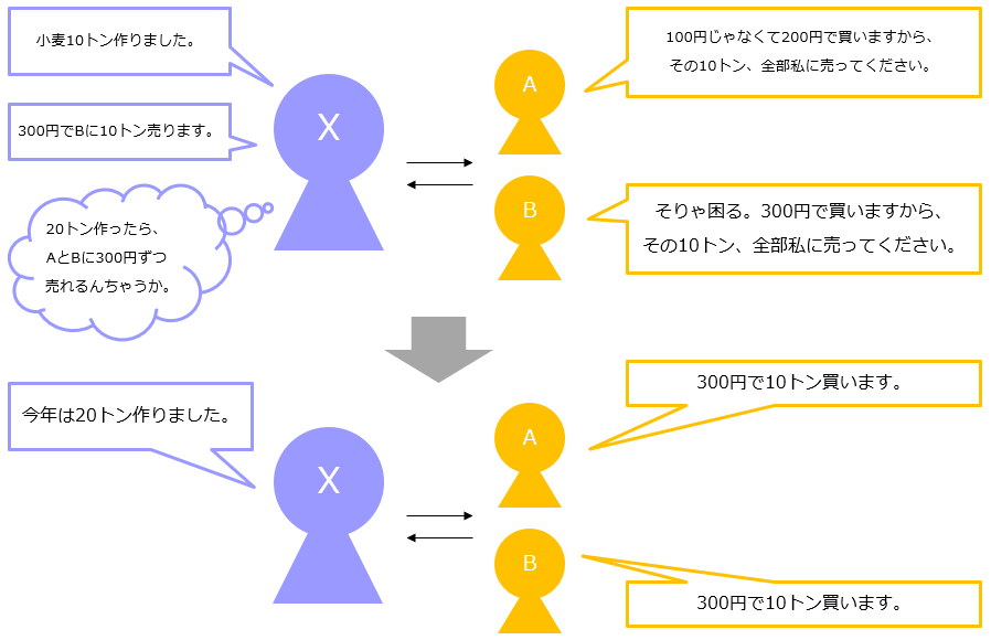 f:id:xbtomoki:20210712143516p:plain