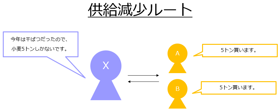 f:id:xbtomoki:20210712161120p:plain