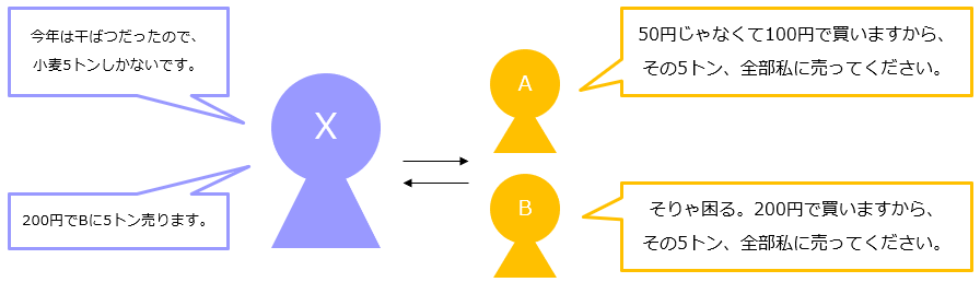 f:id:xbtomoki:20210712163030p:plain