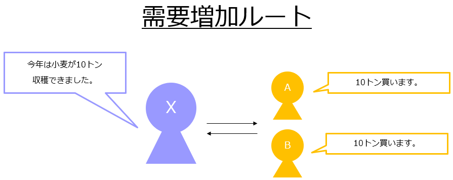 f:id:xbtomoki:20210712163551p:plain