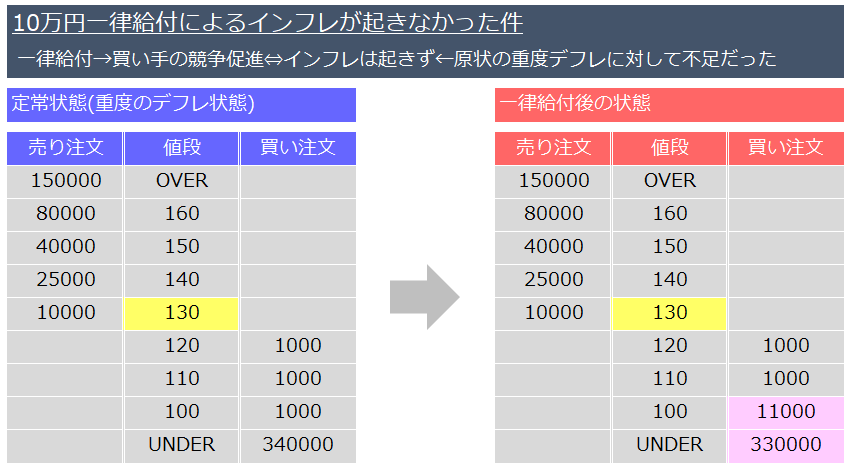 f:id:xbtomoki:20210719105931p:plain