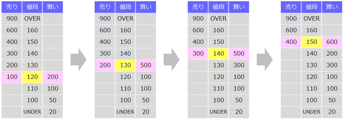 f:id:xbtomoki:20210721152141p:plain