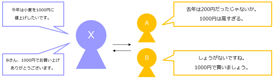 f:id:xbtomoki:20210721154401p:plain