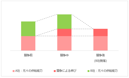 f:id:xbtomoki:20210906134201p:plain