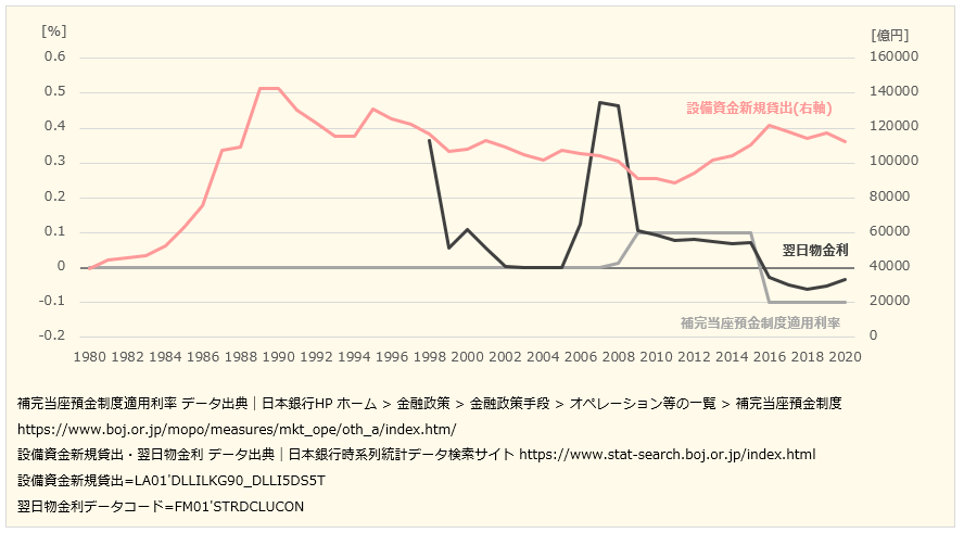 f:id:xbtomoki:20211015170139p:plain