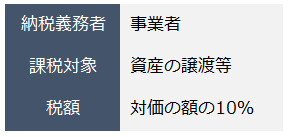 f:id:xbtomoki:20211018160719p:plain