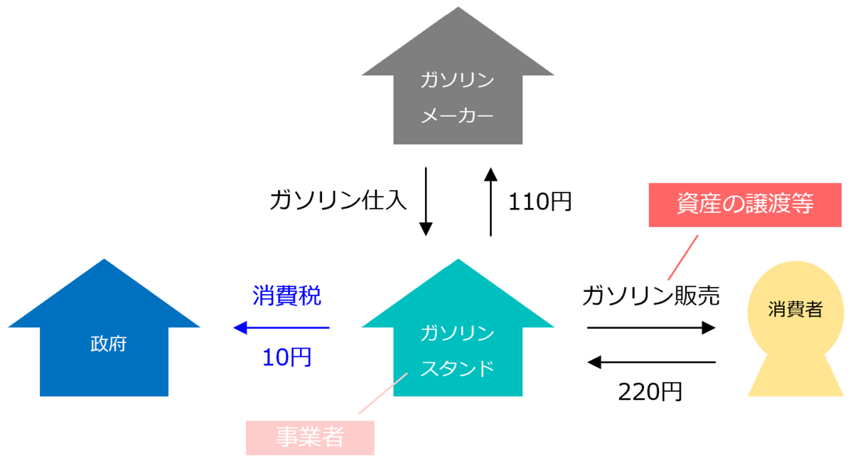 f:id:xbtomoki:20211027201643p:plain