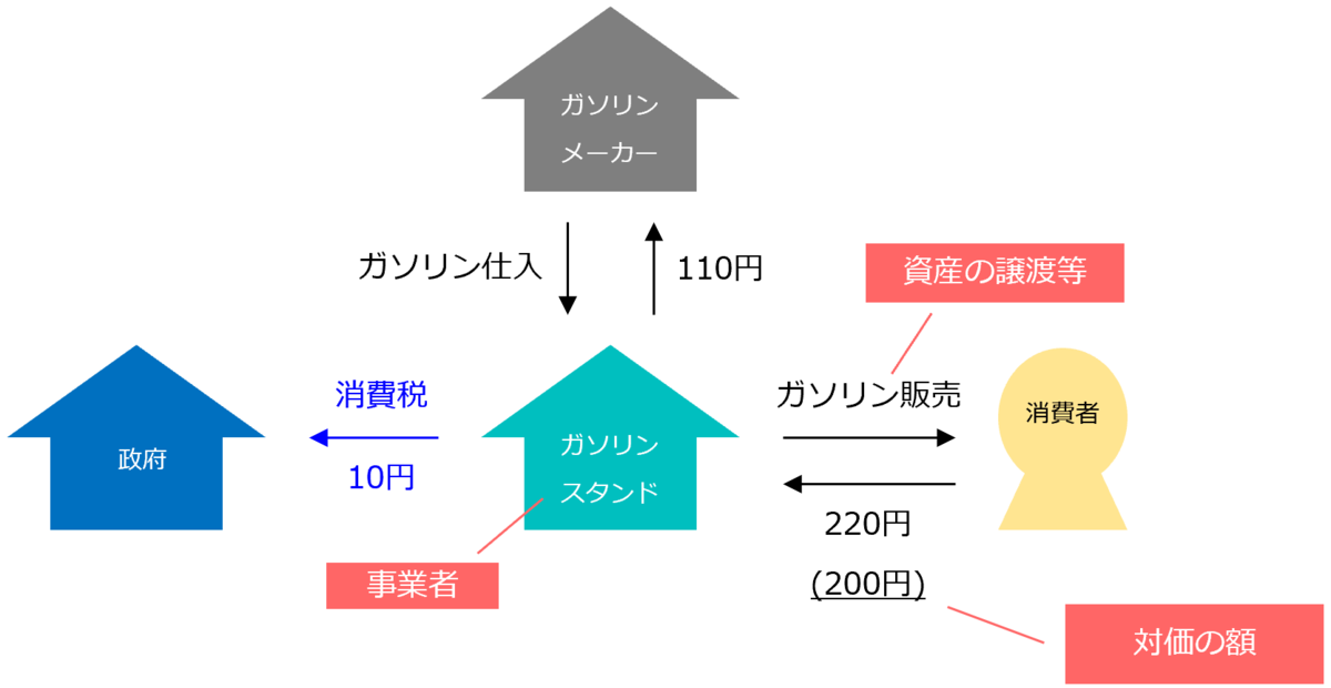 f:id:xbtomoki:20211027201807p:plain