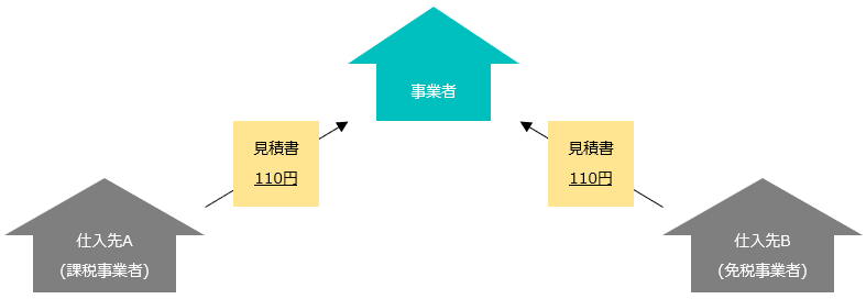 f:id:xbtomoki:20211206113145p:plain