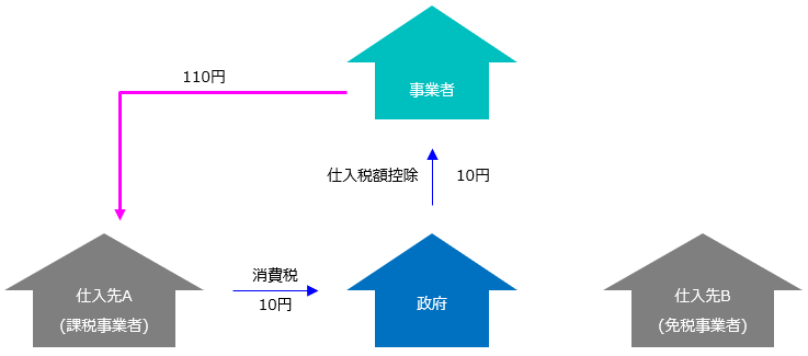 f:id:xbtomoki:20211206113807p:plain