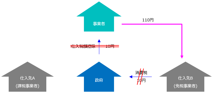 f:id:xbtomoki:20211206141934p:plain