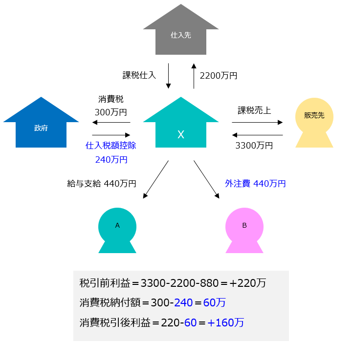 f:id:xbtomoki:20211214152357p:plain