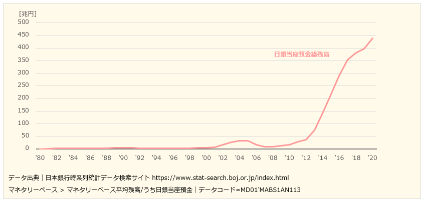 f:id:xbtomoki:20220121112903p:plain