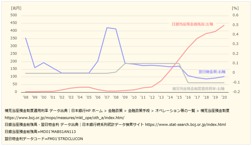 f:id:xbtomoki:20220121113906p:plain