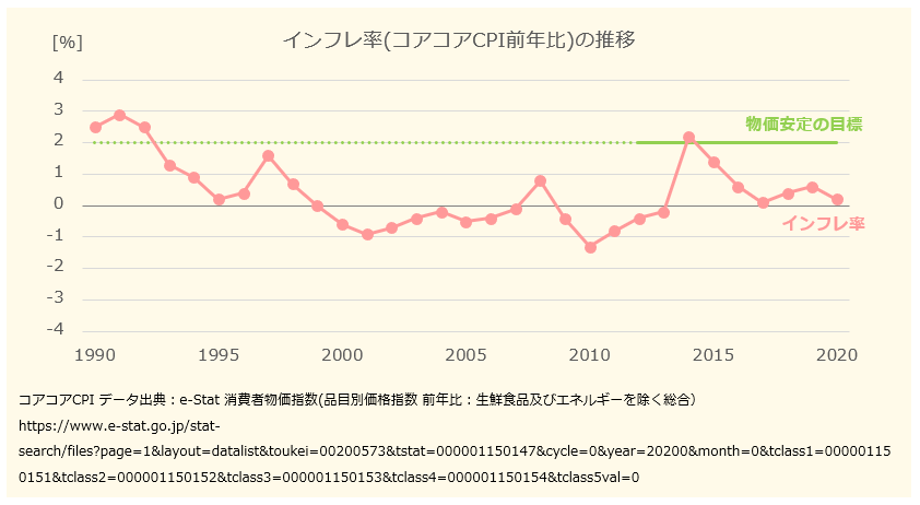 f:id:xbtomoki:20220121134923p:plain