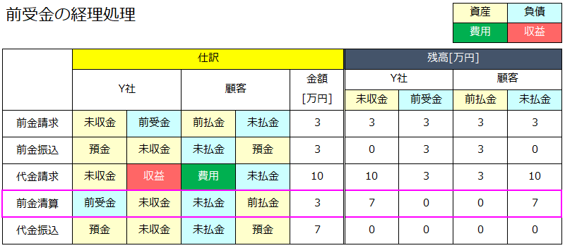 f:id:xbtomoki:20220216165003p:plain