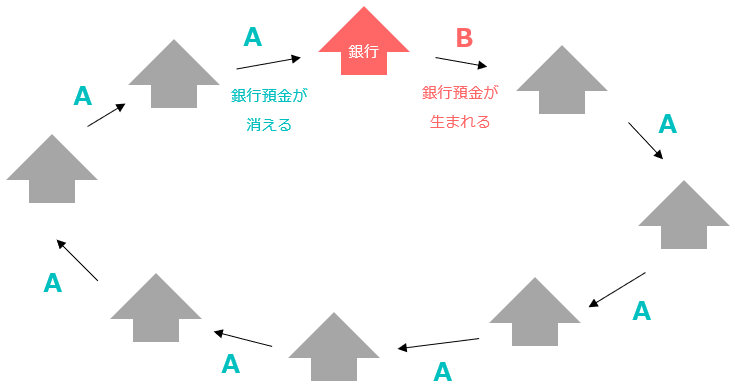 f:id:xbtomoki:20220217095332p:plain