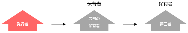 f:id:xbtomoki:20220217105952p:plain