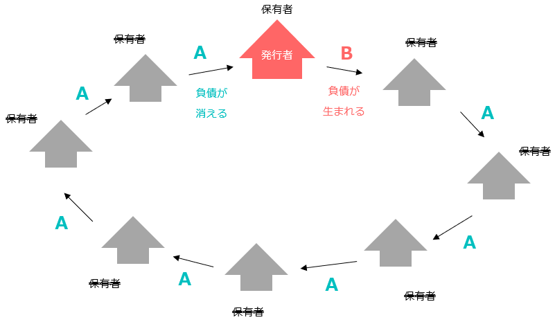 f:id:xbtomoki:20220217144117p:plain