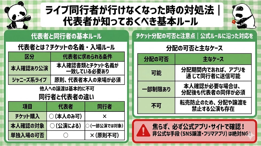 ライブ同行者が来られないときの全対応ガイド｜チケット・代表者ルール 