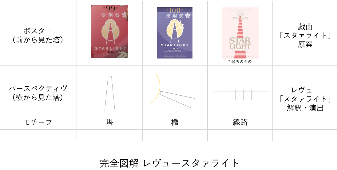 f:id:xcloche:20210619100840p:plain