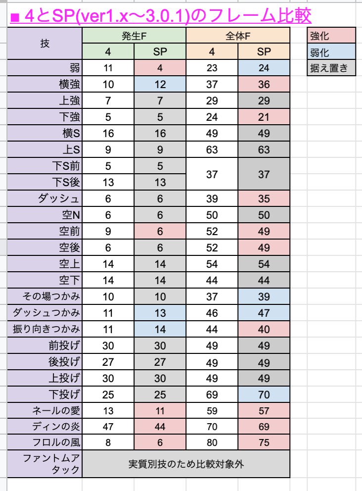 きせのんゼルダの研究室